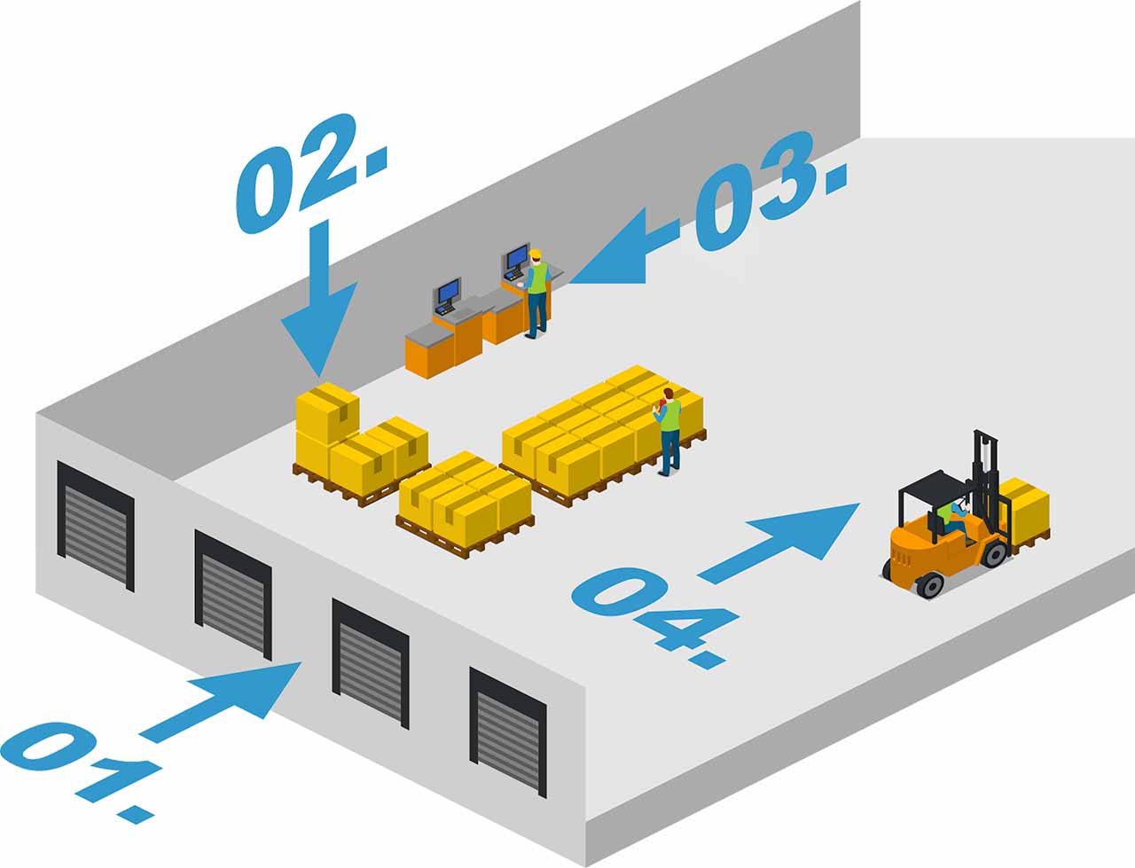 Receiving Area Layout: Best Practices, Tips, and Examples