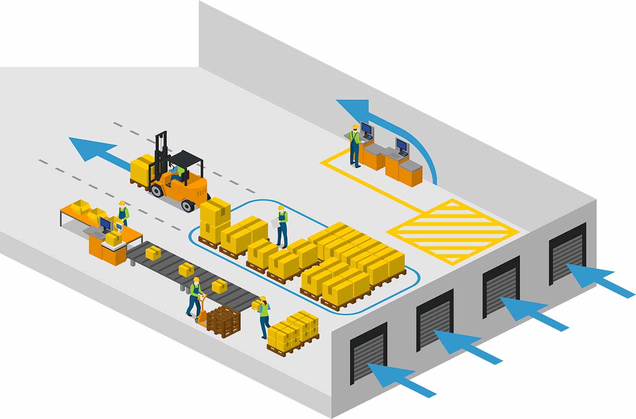 Receiving Area Layout: Best Practices, Tips, and Examples